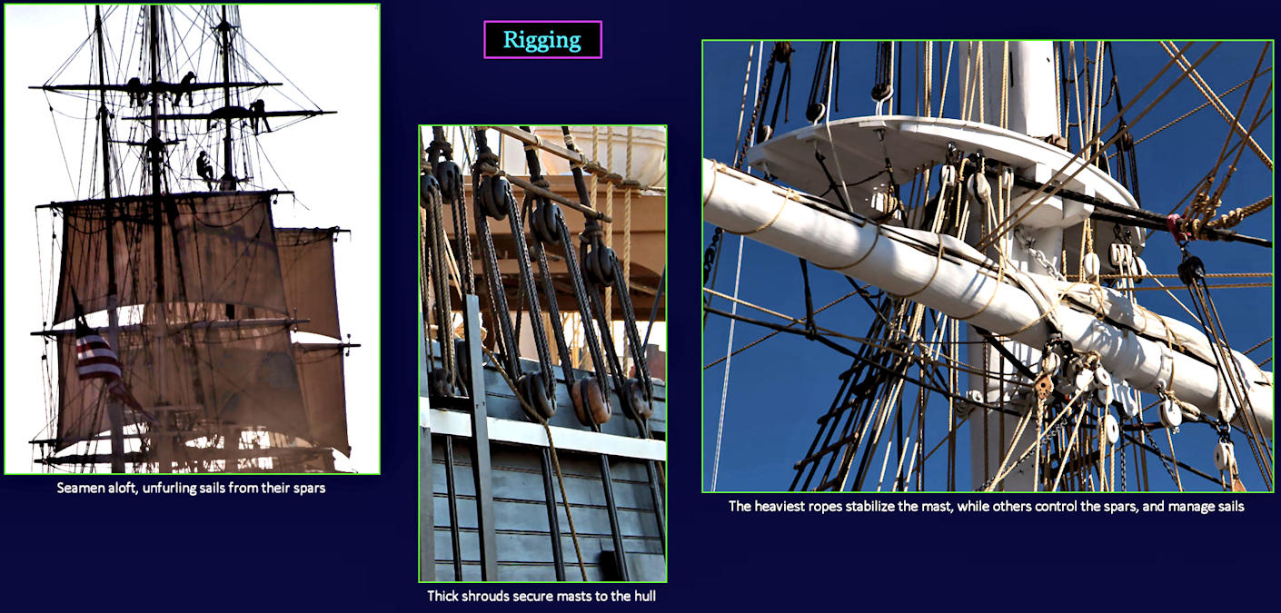 Ship's rigging, 1850s